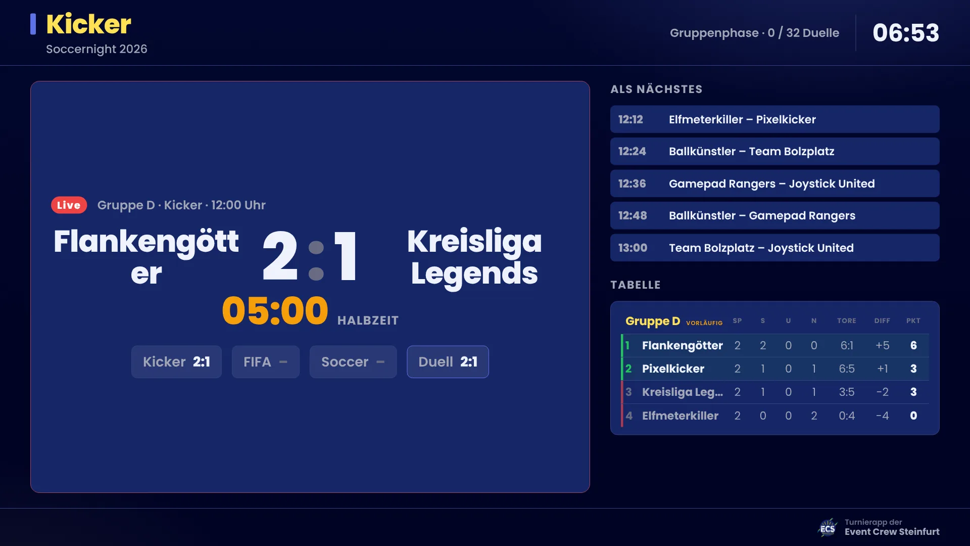 Court-Anzeige „Kicker“ mit laufendem Duell, Spieluhr, Disziplin-Ergebnissen, den nächsten Spielen und der Tabelle der Gruppe